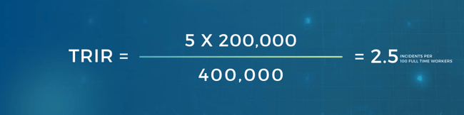 TRIR Calculation Example
